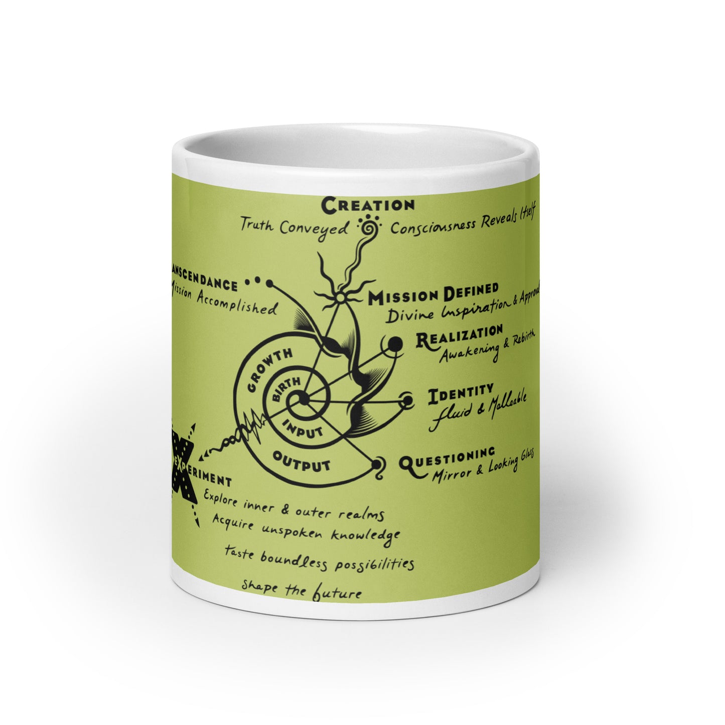 White glossy mug : Growth - Soft Moss w/Black print